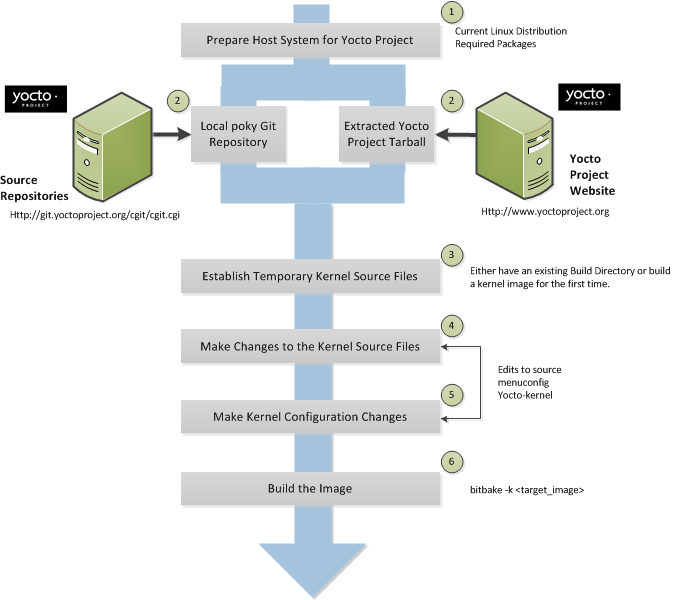 Remote Script Executor (RSE)