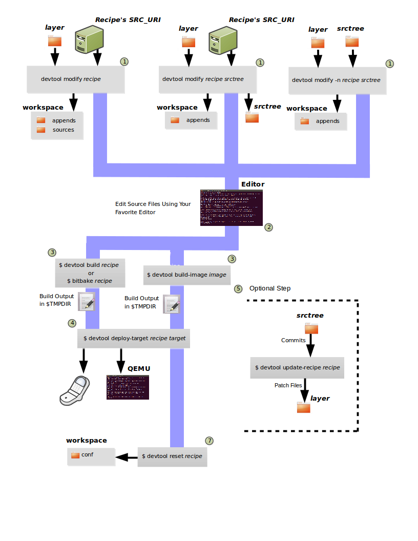 Remote Script Executor (RSE)