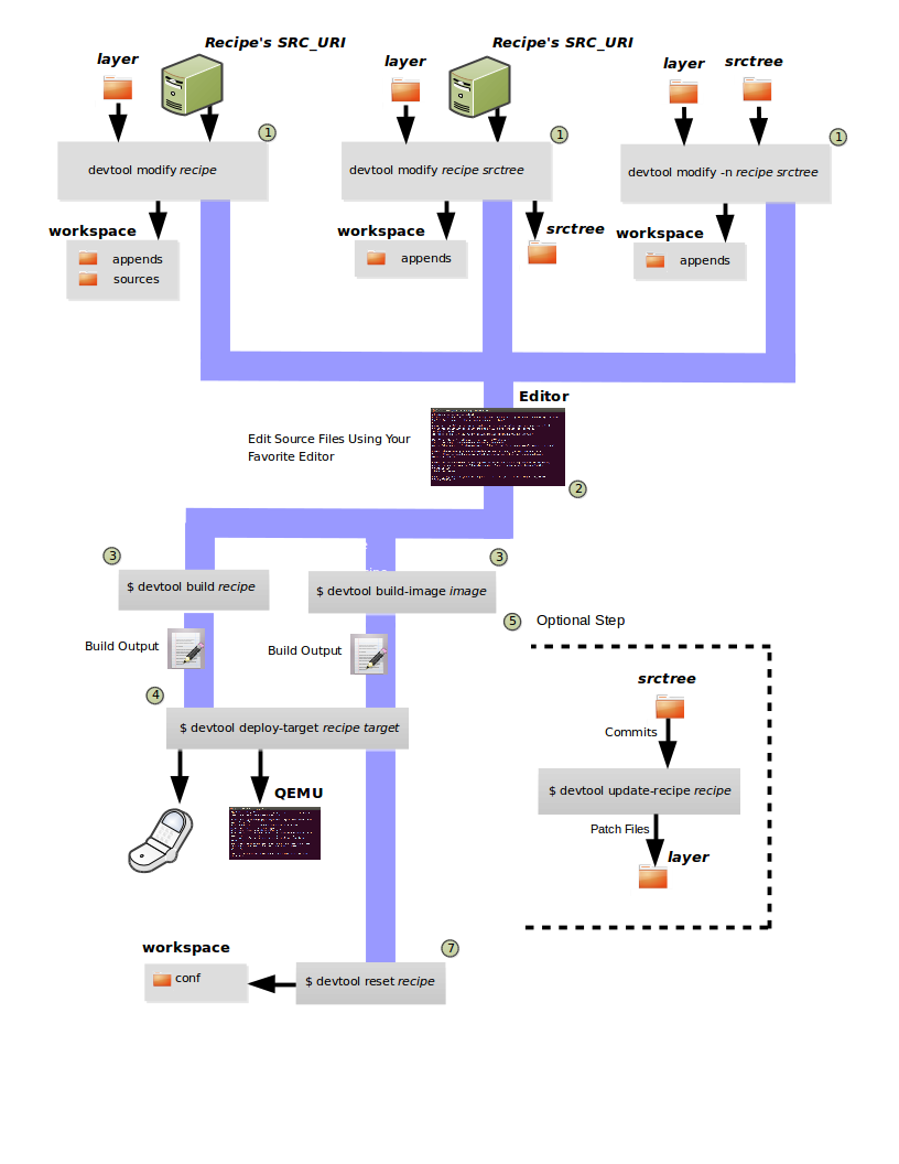 Our Machinery terminates its game engine, changing EULA and demanding that  devs delete binaries