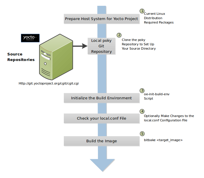 Framework - Framework RM - BD - RM Executor de Scripts – Central