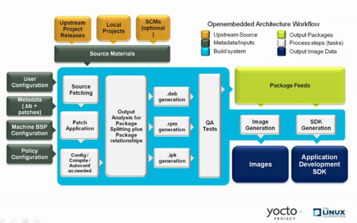 _images/YP-flow-diagram.png