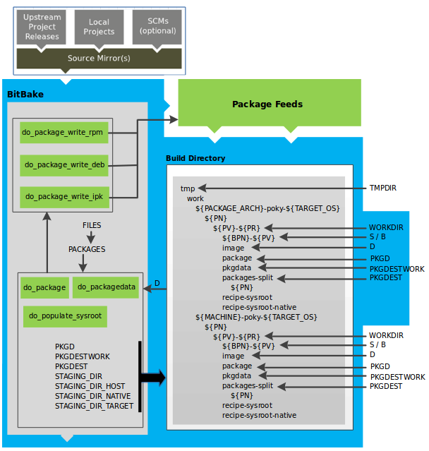 _images/analysis-for-package-splitting.png