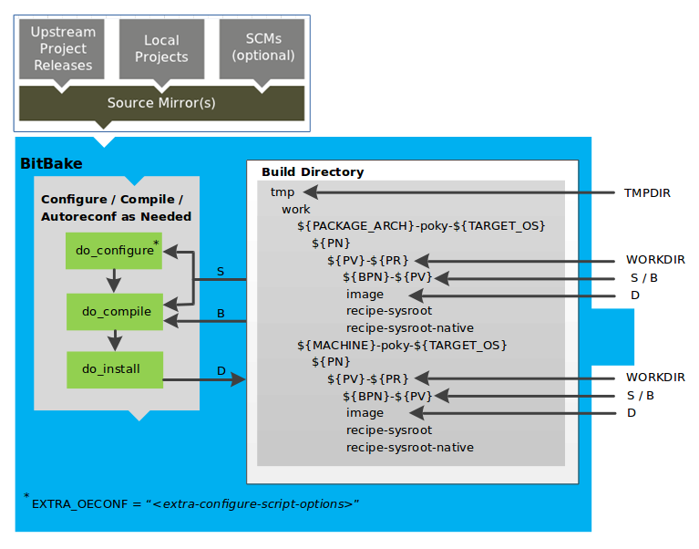 _images/configuration-compile-autoreconf.png