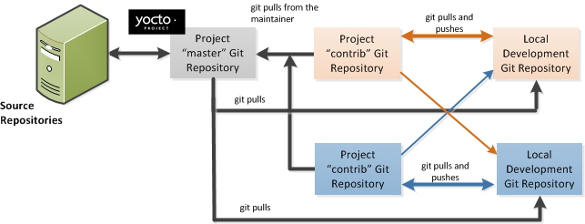 ../_images/git-workflow.png