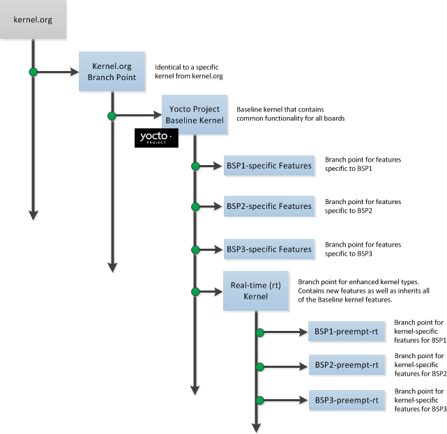 _images/kernel-architecture-overview.png