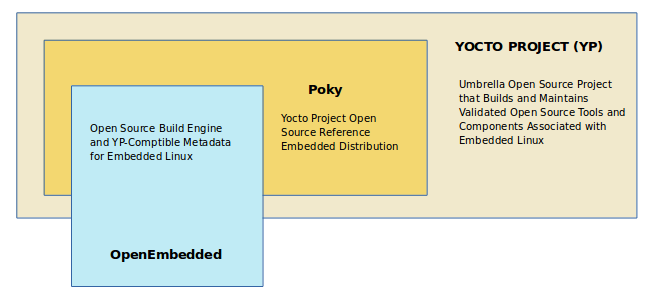 _images/key-dev-elements.png