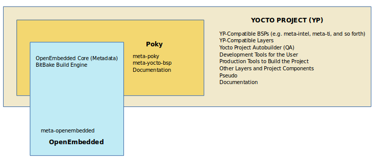 _images/poky-reference-distribution.png