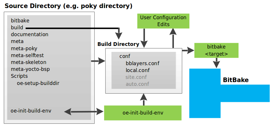 _images/user-configuration.png