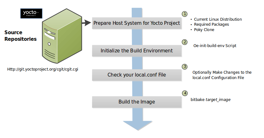 ../_images/bitbake-build-flow.png