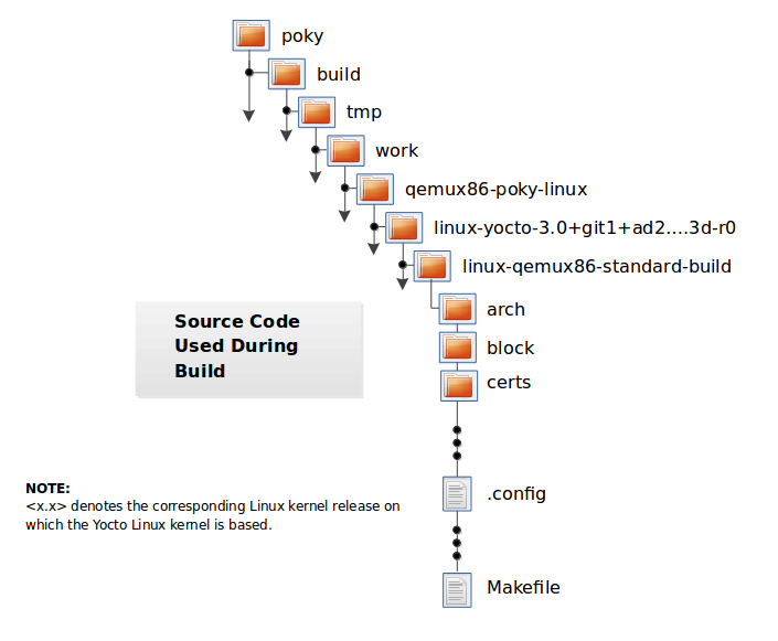 ../_images/kernel-overview-2-generic.png