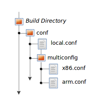 ../_images/multiconfig_files.png