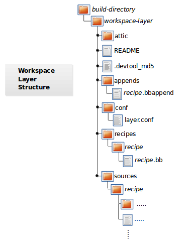 ../_images/build-workspace-directory.png