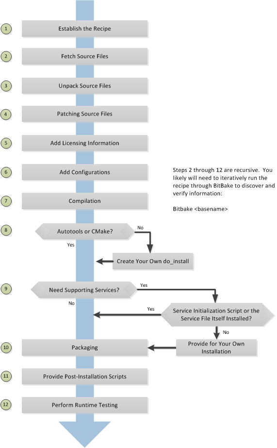 _images/recipe-workflow.png