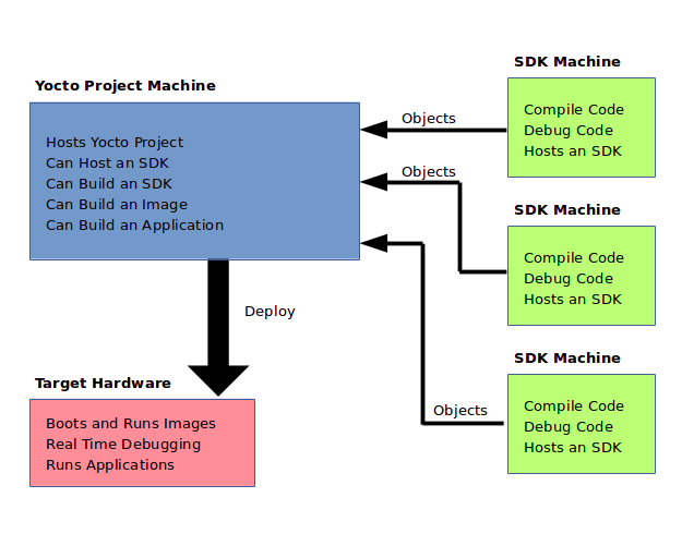 _images/sdk-environment.png