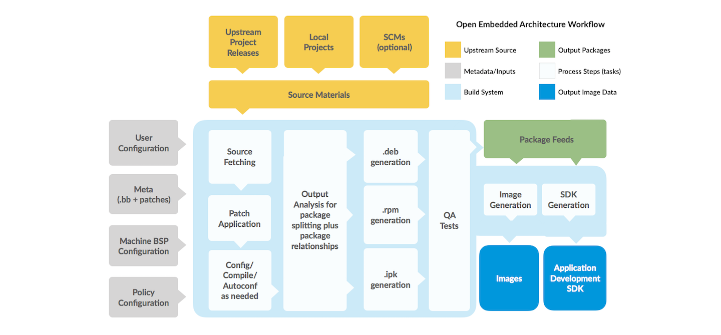 _images/yp-how-it-works-new-diagram.png