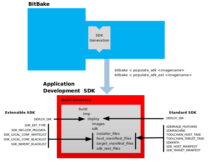 Integrating the HMS Core SDK-Preparations-Android (C/C++)-Video Kit